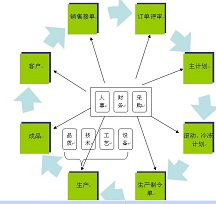 佛山企业管理咨询 解锁工厂全面效率提升的关键路径