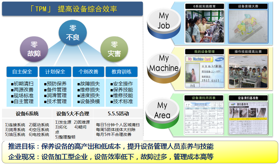 精益TPM管理 驱动企业卓越运营的利器